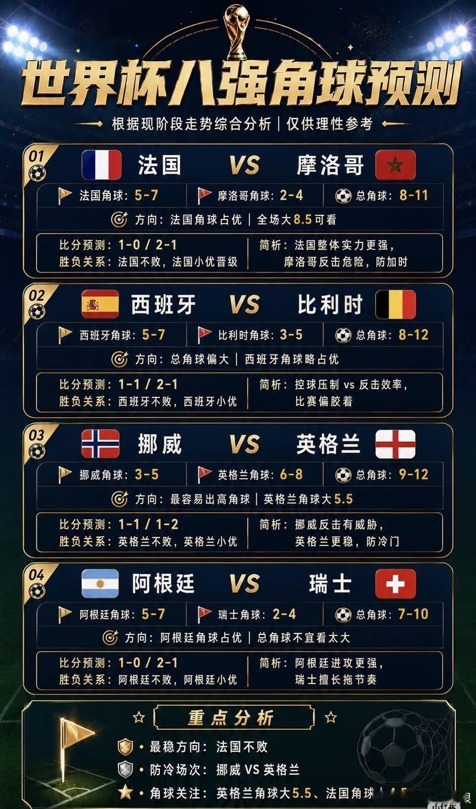 四场1/4决赛观赛看点1.法国VS摩洛哥｜复仇之战：锋线利刃硬刚北非铁盾