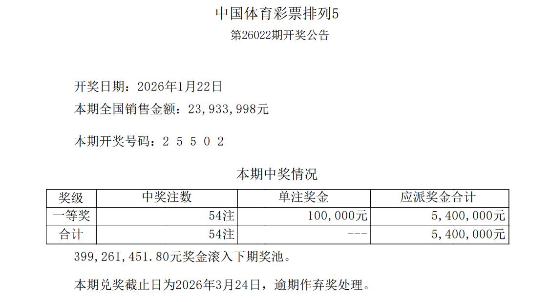头奖只开可怜54注后排五奖池滚存到了3.99亿，突破4亿历史最高大关已近在咫尺，