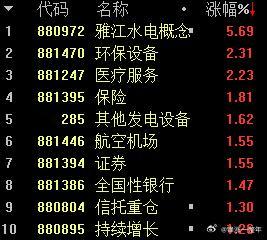 A股为了3600点，证券、保险、银行都动了，看来这个阻力不是一般的大啊