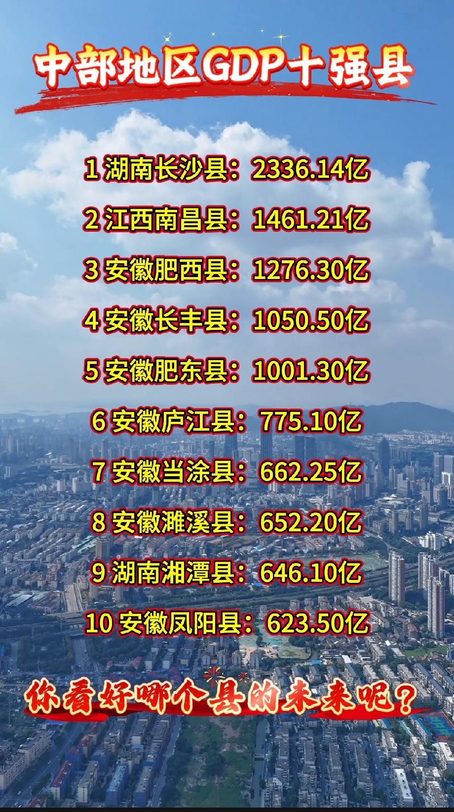中部地区GDP前十强县1湖南长沙县：2336.14亿2江西南昌县：1
