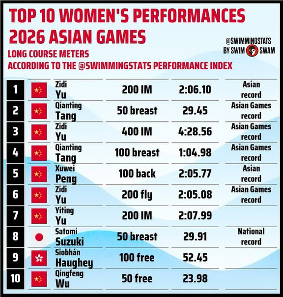亚运女子十佳表现