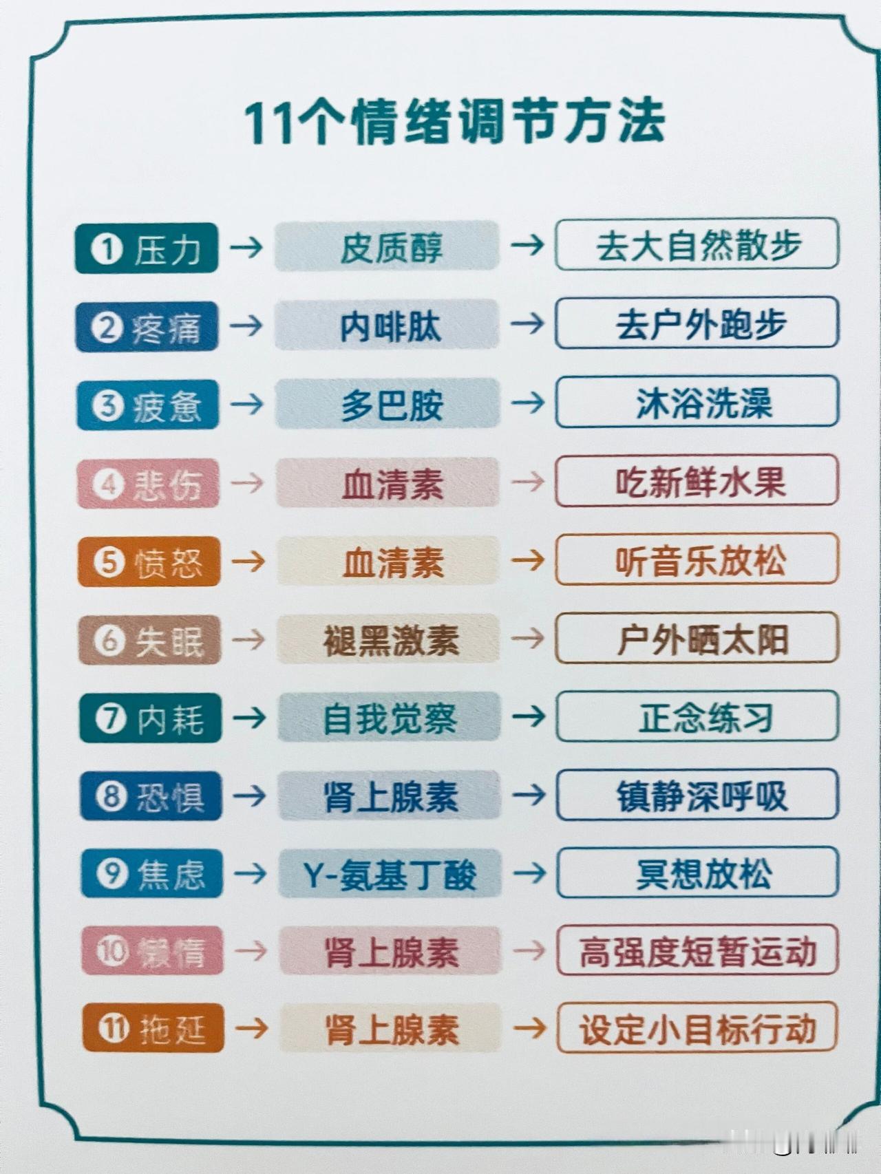 11个情绪调节方法。[祈祷]当情绪汹涌而来时，我们需要的不是消灭它，而是学会与它