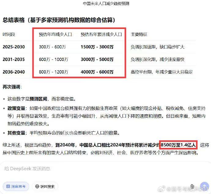 确实，当下的环境确实不适合生存