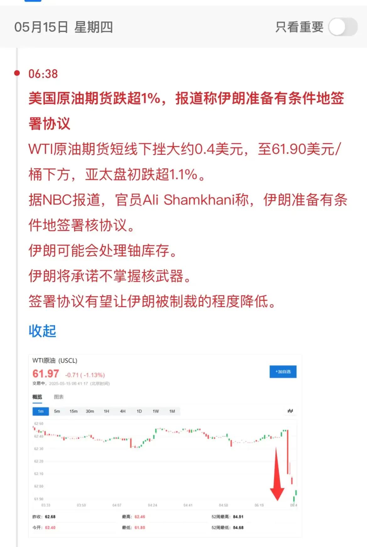 伊朗最近没动静，原来是憋了个大招！财联社5月15日电，伊朗一位高级顾问表示，伊