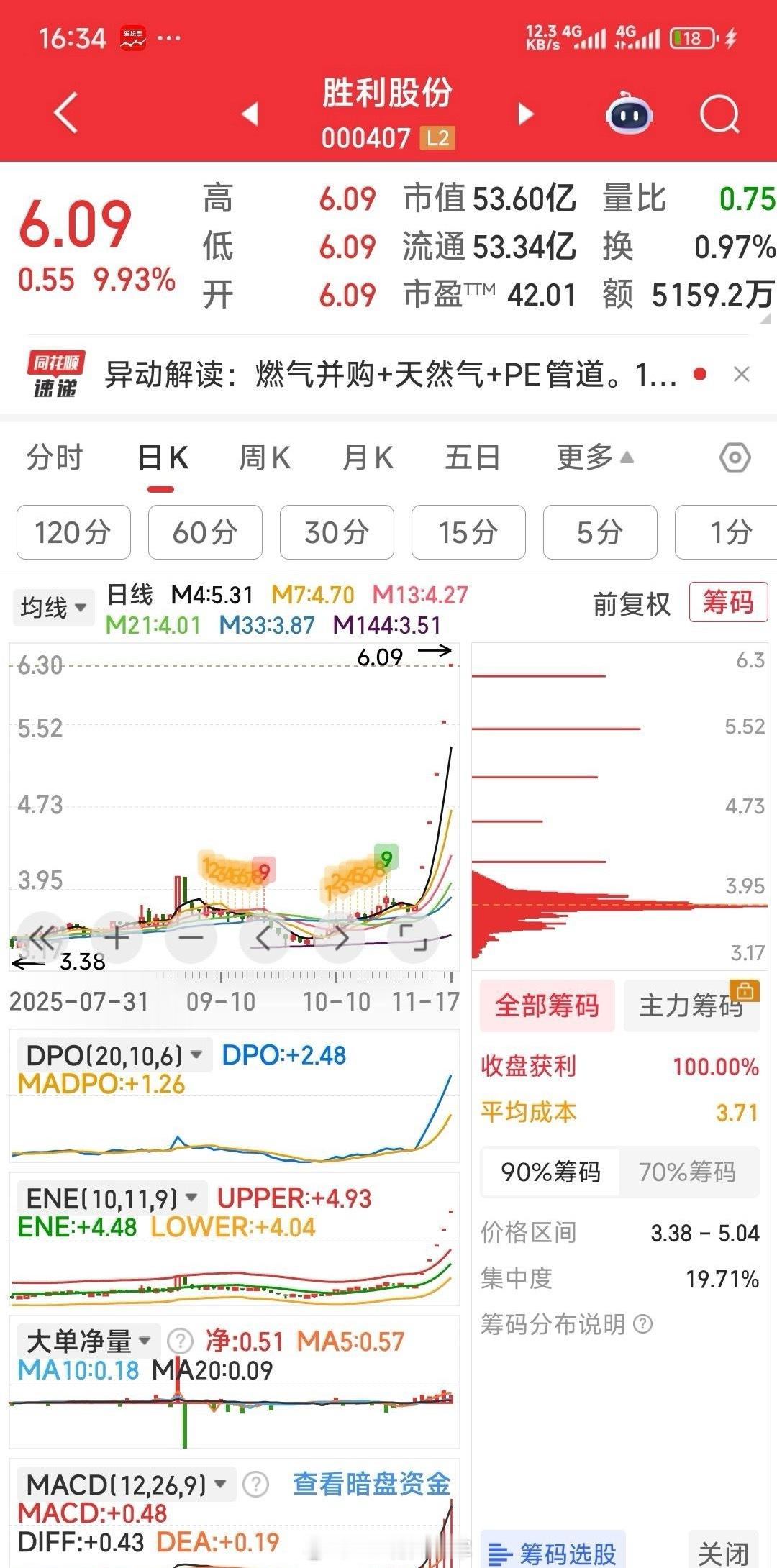 现关注跟踪牛为五牛：标准股份，佛塑科技，胜利股份，沧州明珠，龙洲股份。（胜利股份