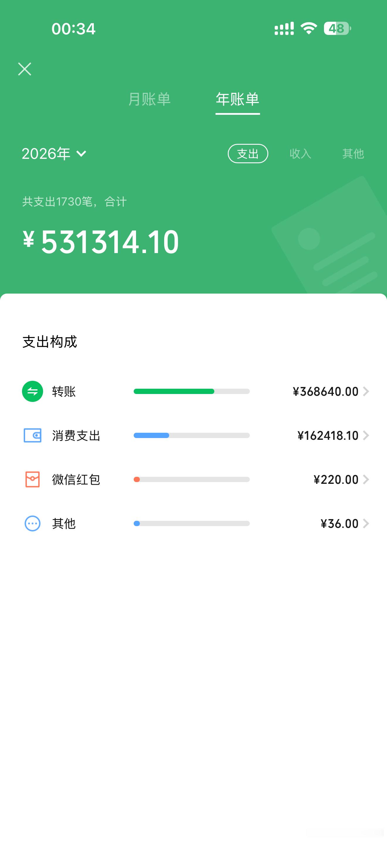 这个亢兯在这样下去真……一毛钱没存哈也不知道干了个啥[微笑]​​​