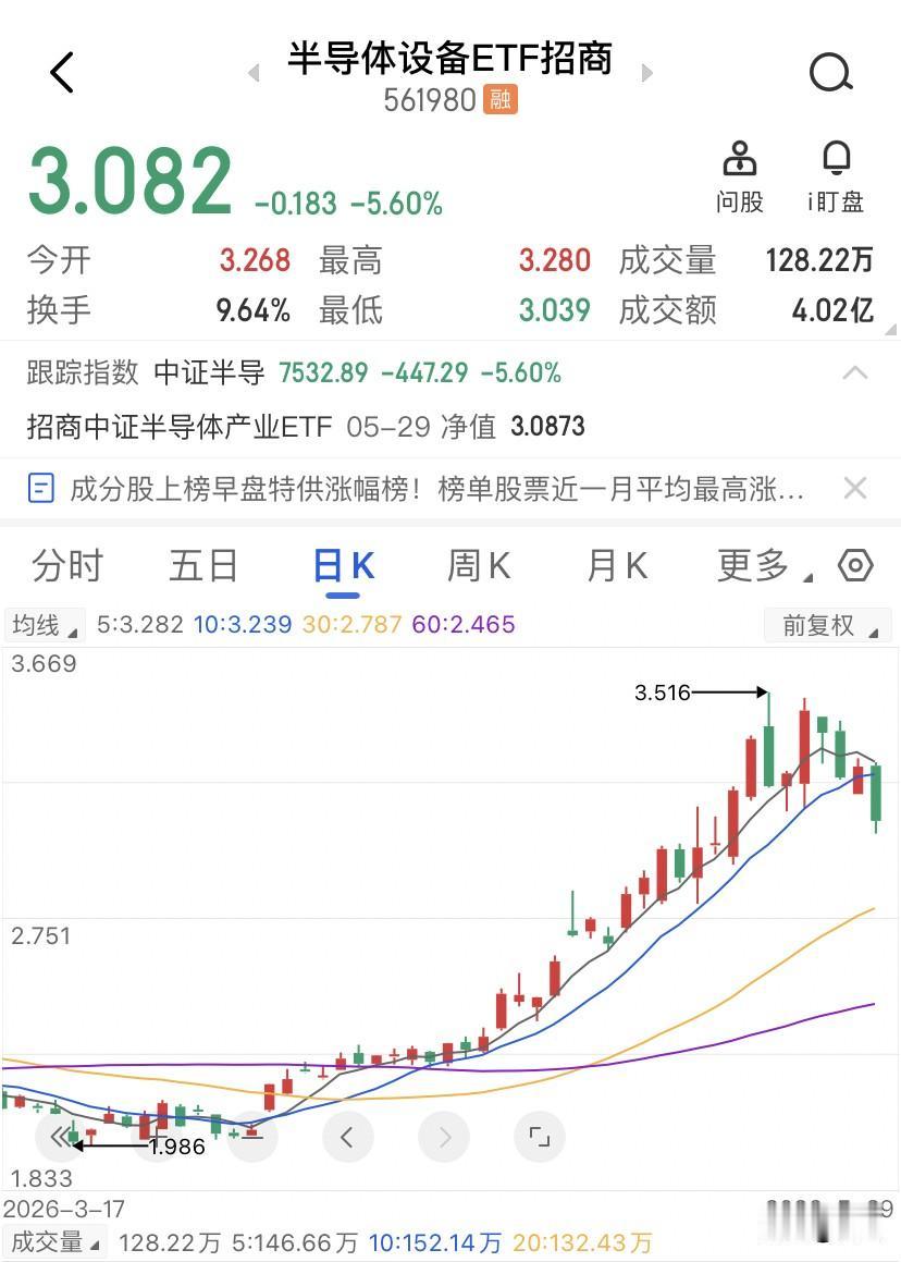 别被高低切换的剧本骗了，科技真倒下的那天，低位板块连跌得更惨。 很多人以为卖掉高