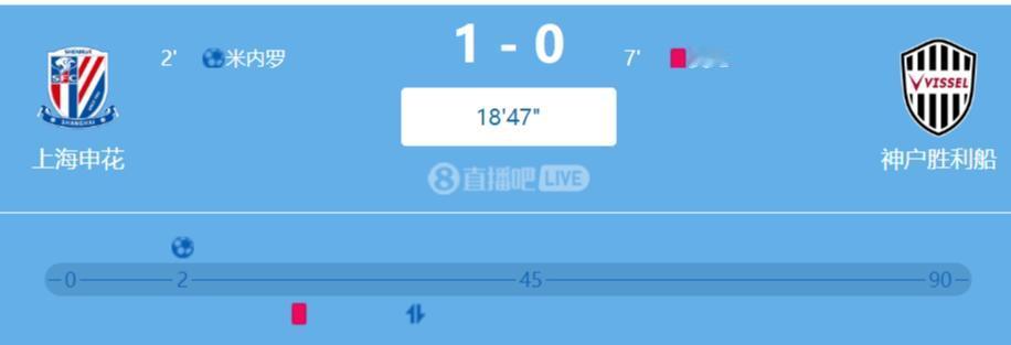 亚冠精英联赛，申花队开局2分钟就暴击神户胜利船，且对手7分钟就领到了红牌！！战