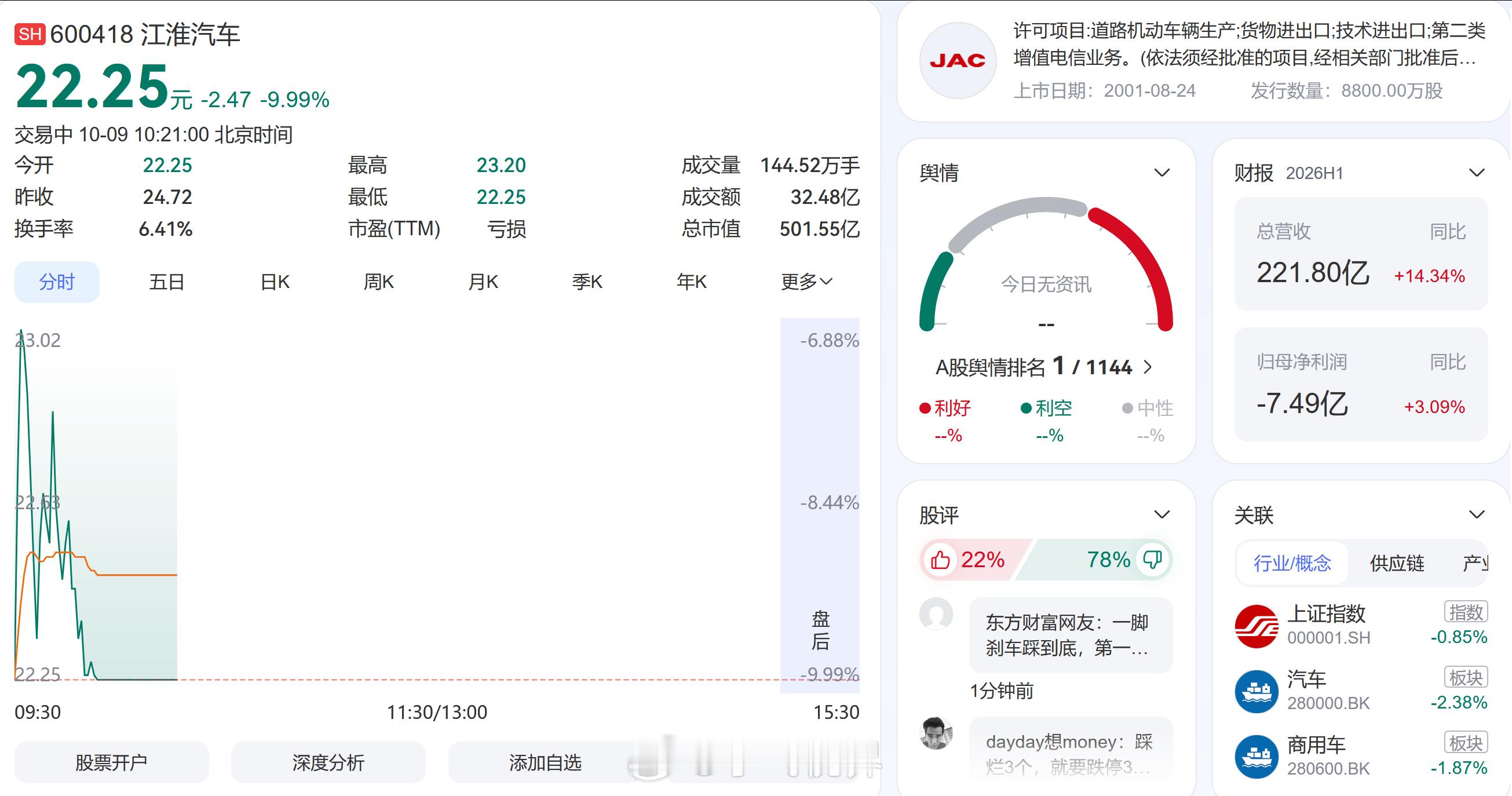 江淮汽车今天又跌停了，连续两天。这个时候，有两个问题值得讲清楚。第一个，合作到底走到哪一步了？江淮之