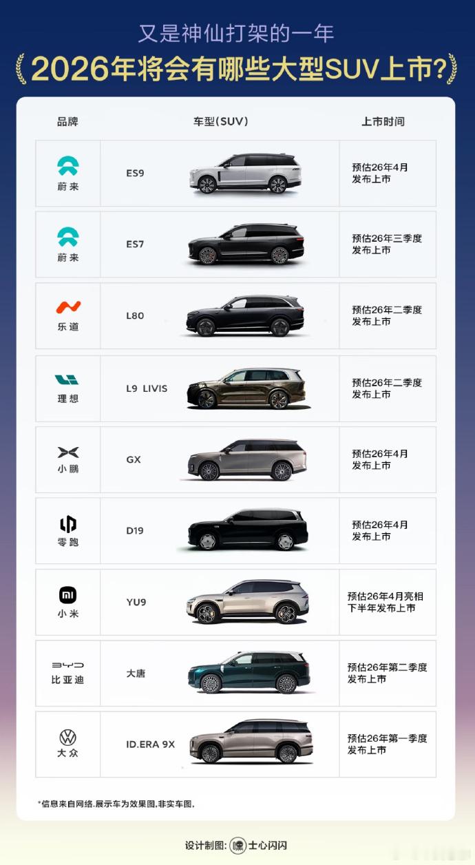 确实是神仙打架的一年，而且80%以上都是上半年。2026年中大型SUV市场估