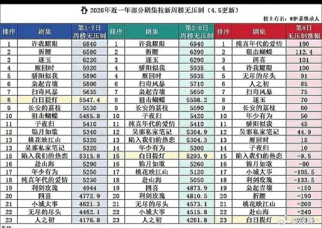 碰到难回答的拉新她们又不说话了🤣