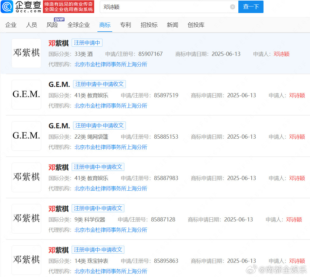 邓紫棋申请注册多枚G.E.M.商标近日，邓紫棋出道17周年发文，相关话题引发网友