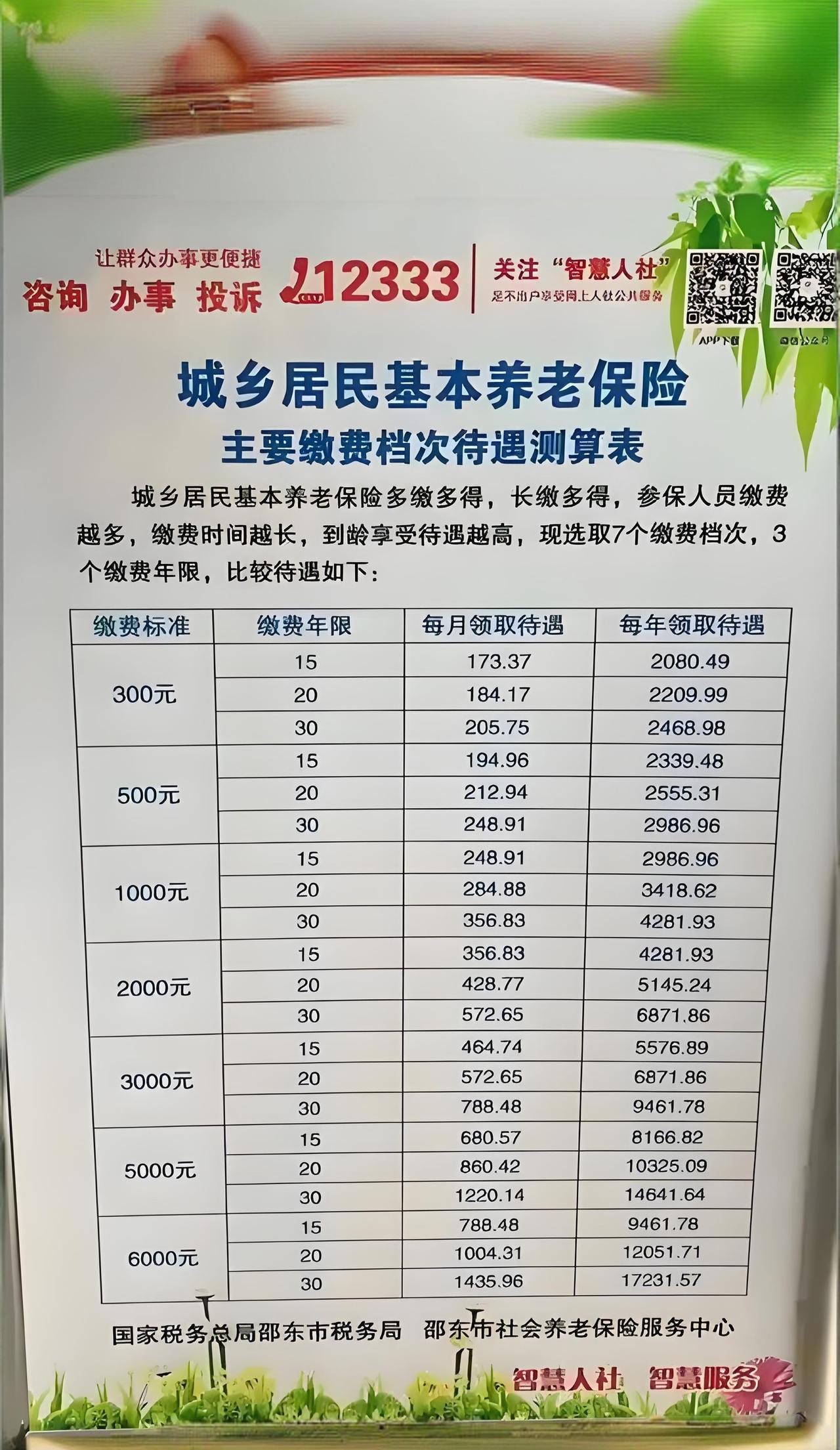 15省社保补贴直达个人！每月多拿一笔钱，这些人能领超15省份砸下社保补贴“红