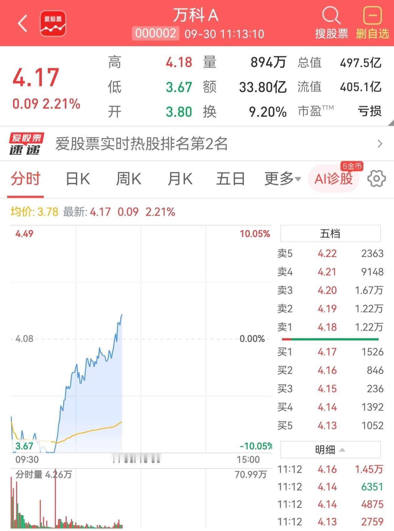 万科这是要地天板吗？果然资金只会往人少的地方去，人多的地方没人给你接盘的。