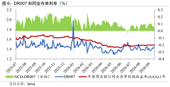 温彬: 9月LPR报价维持不变, 后续怎么看