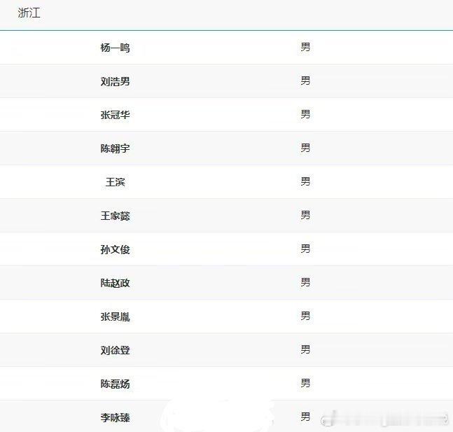 张景胤和王径一报名参加全运会，男排全运会名单出炉。张景胤中国男排