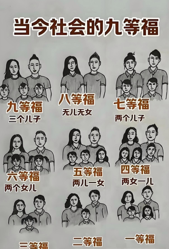 我是7等，你是几等幸福？