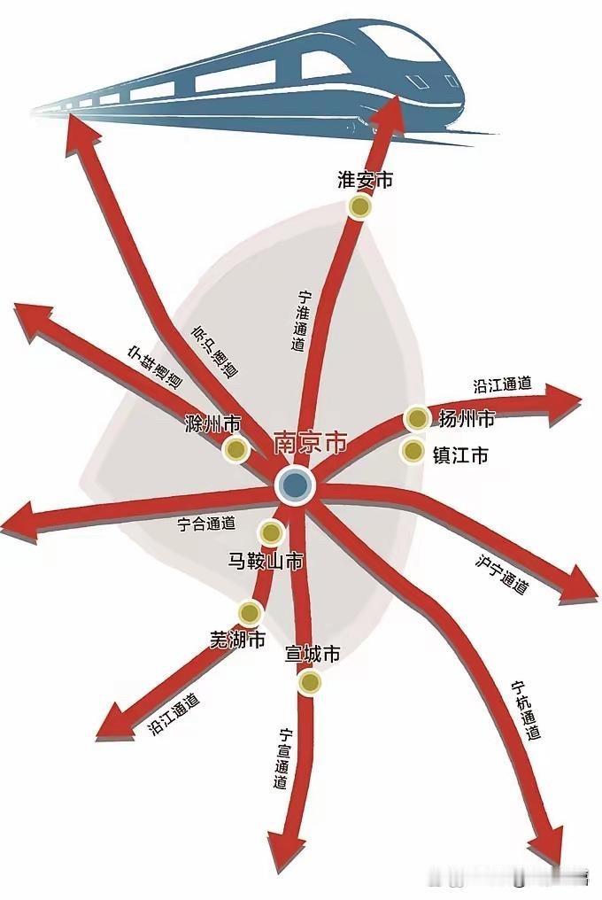很多人不解，南京南站已是大型枢纽，为何还要耗资152亿元新建南京北站。核心原因不