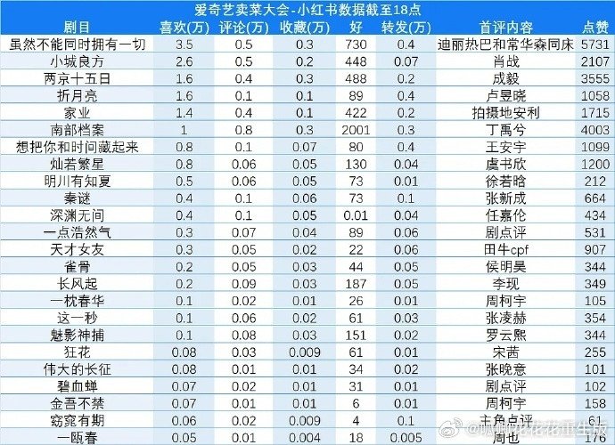 昨天预告一出，整个点赞表格，所以这是想说明要爆了。