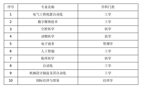 很多人对诺贝尔奖耿耿于怀，其实中国得不到诺贝尔奖也是很正常的。附表是25年十大热