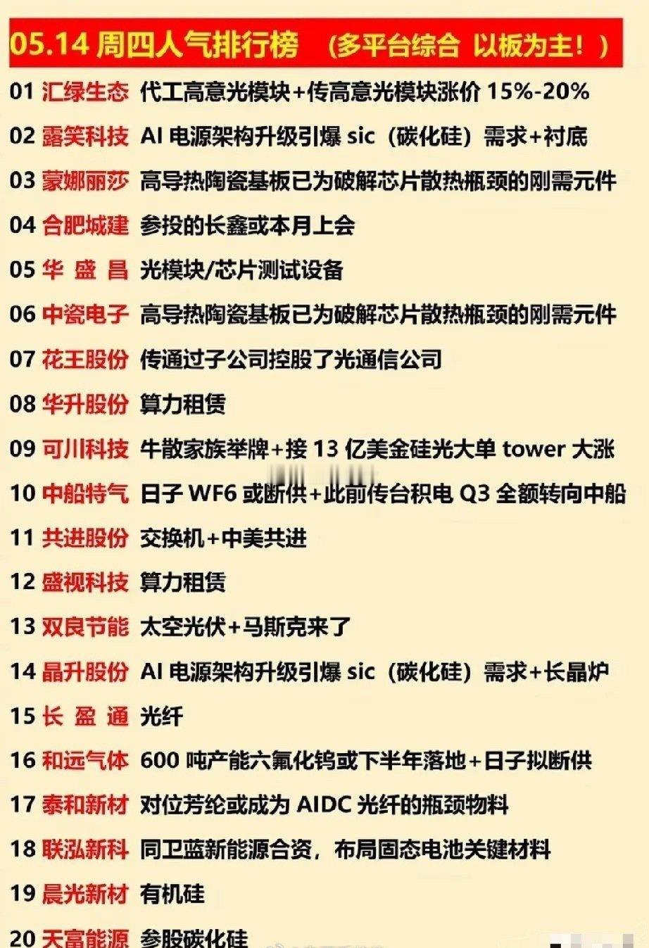 5.14人气榜20股深度拆解：AI算力、半导体主线争霸，核心资金焦点曝光5月14