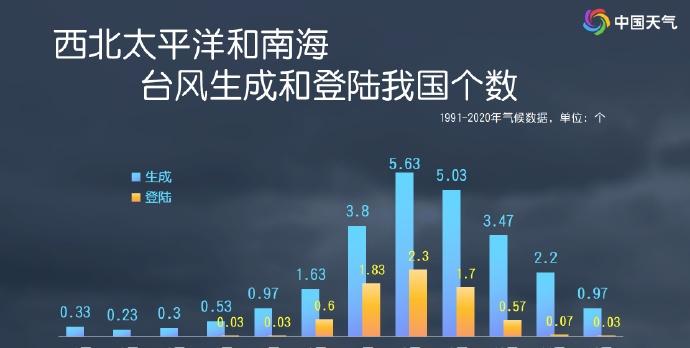 【都11月了台风还没有消停新台风又有消息了】预计未来10天，南海或西北太平洋面