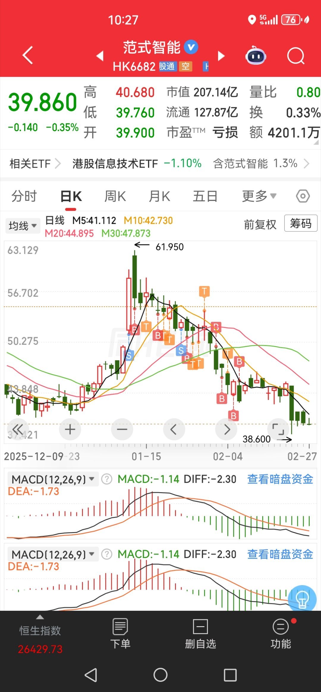 诶，谁来救救我的老四呀，我已经补不动了！