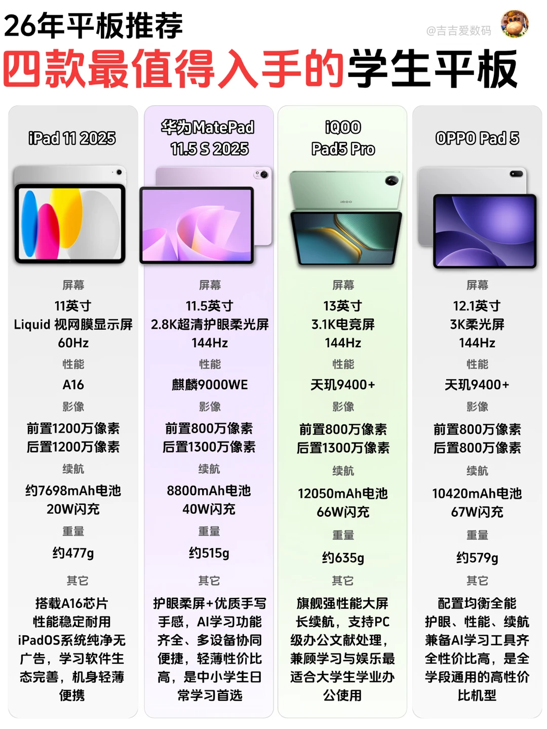 2026学生平板怎么选｜四款闭眼入清单