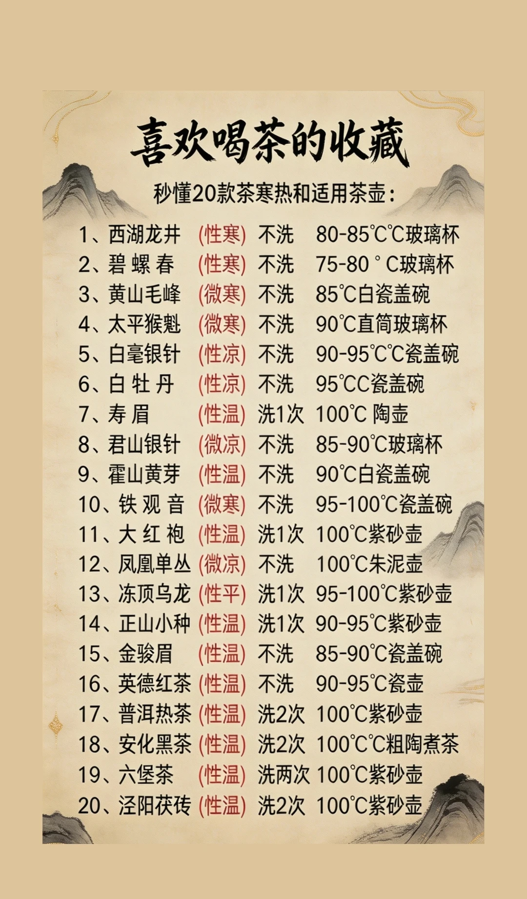 喜欢喝茶的赶紧收藏，秒懂20款茶寒热属性