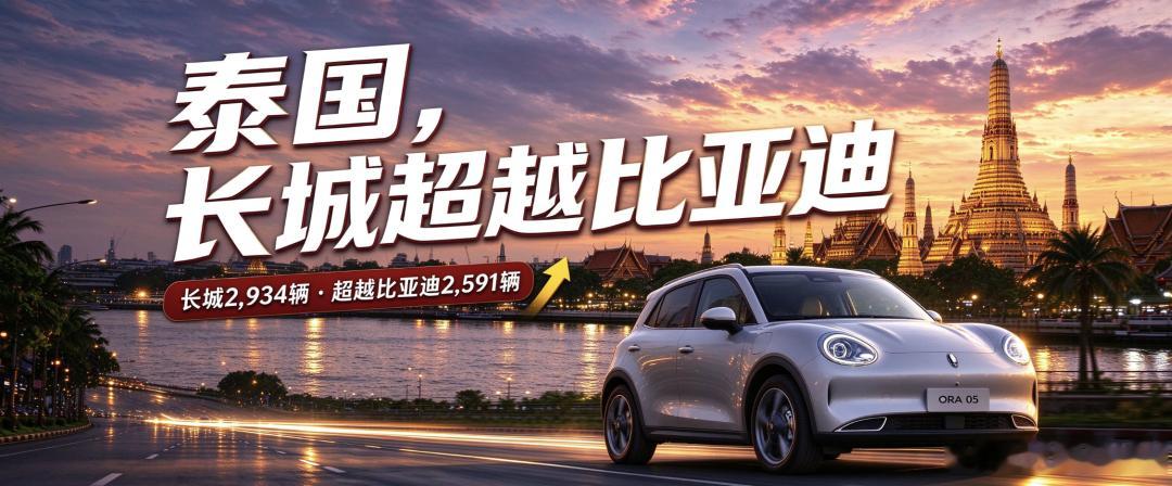 长城在泰国超越比亚迪，吉利增长1185%，前十里六个中国品牌！泰国8月卖了62,