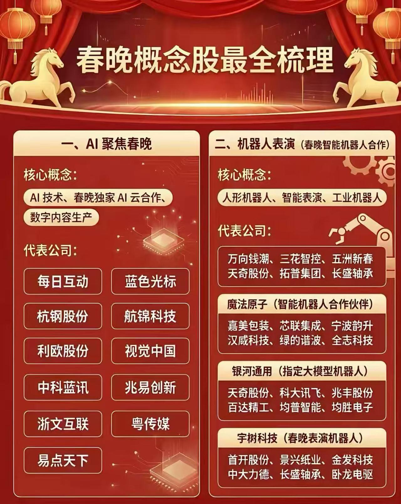 2026年春晚落幕，有5个万万没想到：第一，没想到这届春晚的收视率创下了新高