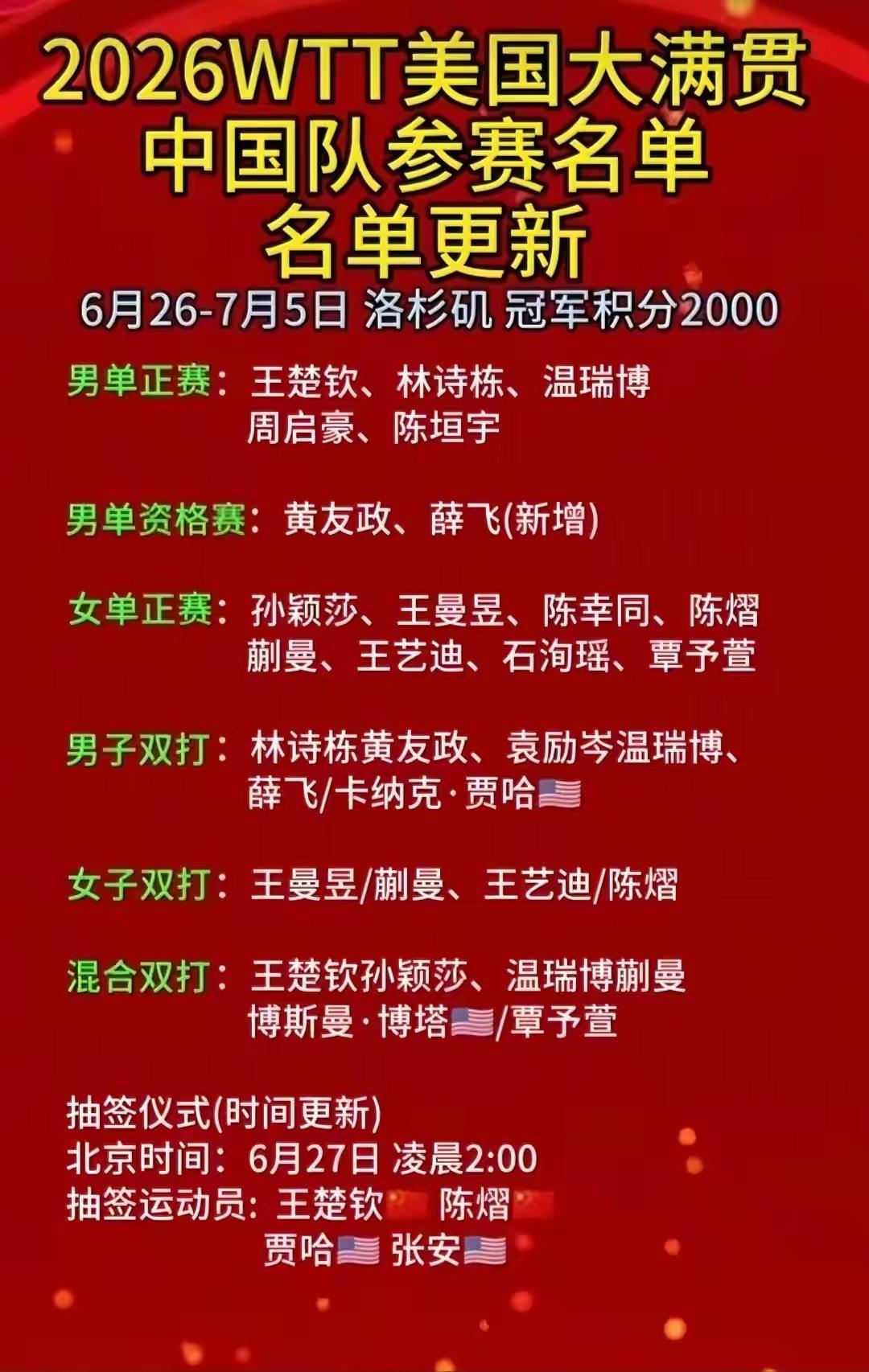 2026WTT美国大满贯中国队参赛名单更新啦，这可太让人期待了！国乒的每一次出