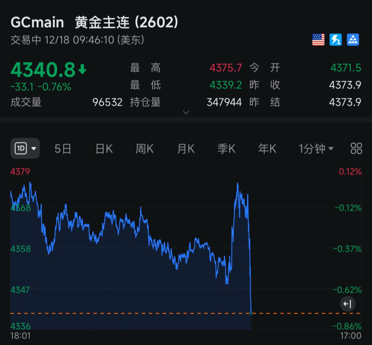 黄金白银跳楼价！股市黄金