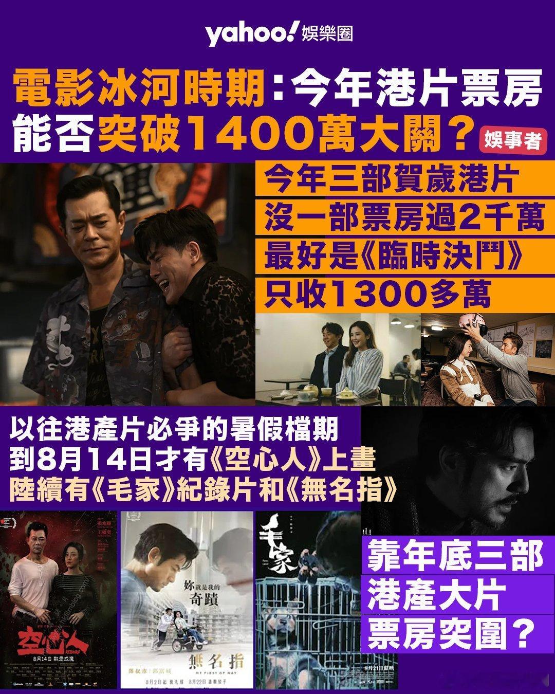 【觀點】今年港片票房能否突破1400萬大關？.近年香港電影市道不景，這說話說了近