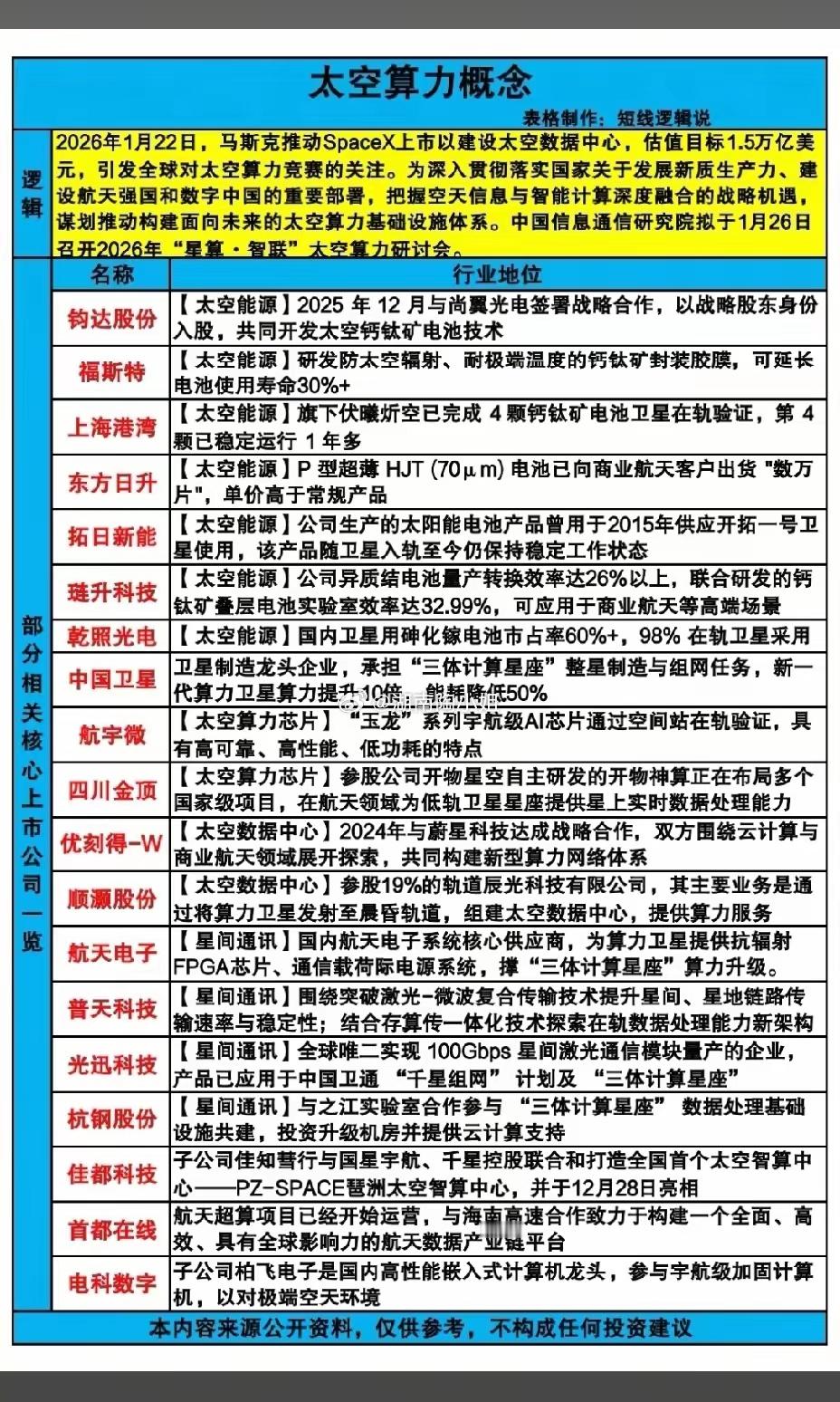 1月23日，太空算力概念一览表！！！马斯克推动Spacex上市以建设太空数据中心