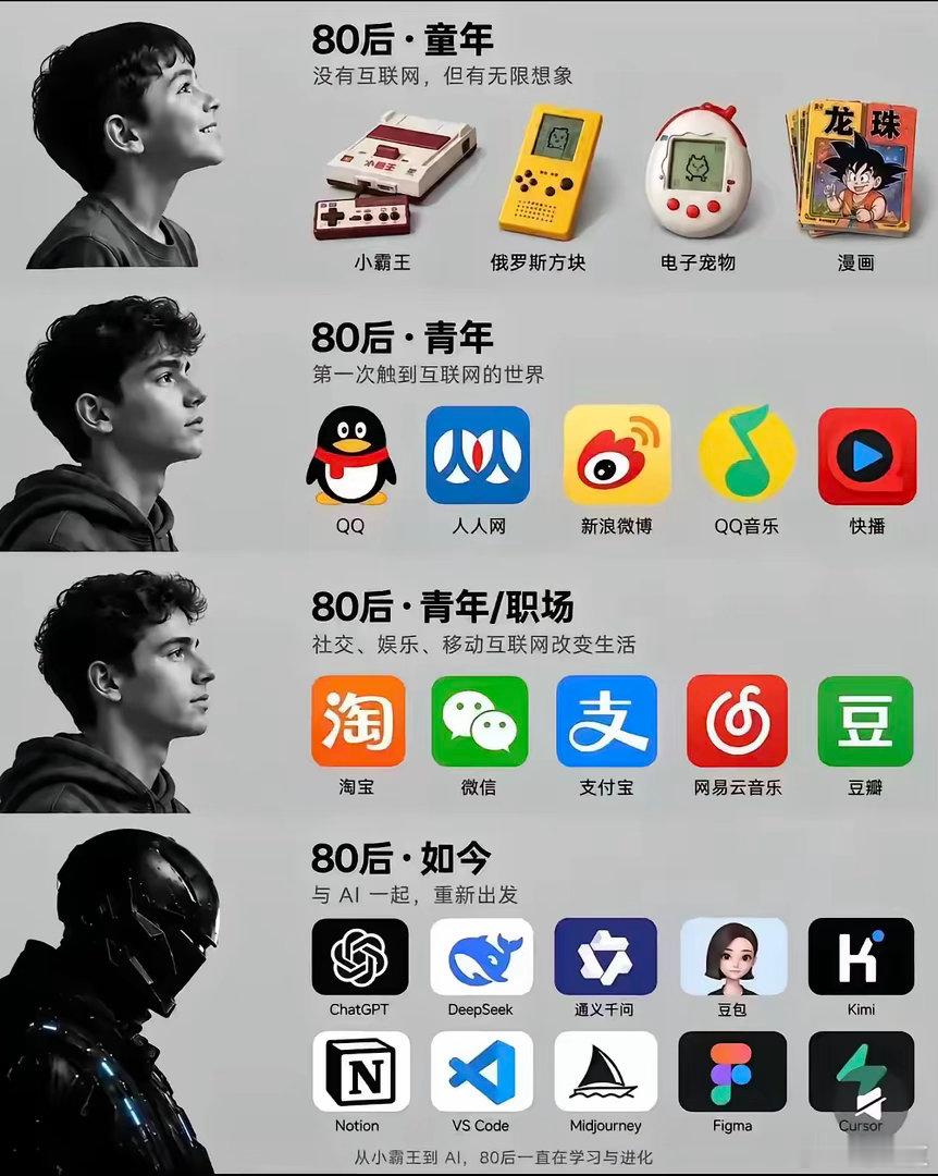 感觉80后真的是天选人类，短短几十年经历了农业社会，工业社会，信息社会，再到现在