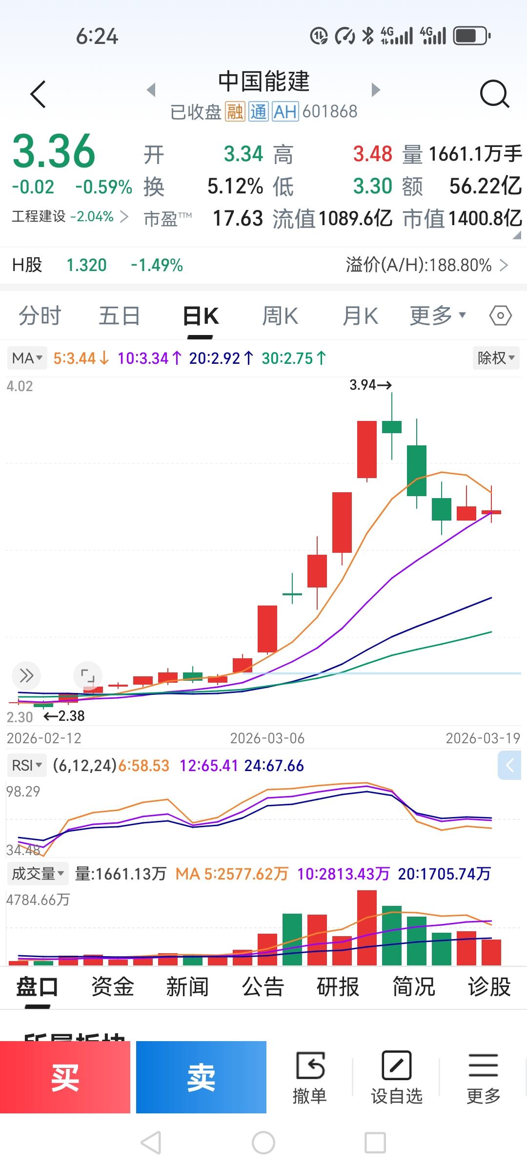 3块8去冲中国能建？有人说这是傻子接盘。话扎心，但数据不会骗人——这股确实把