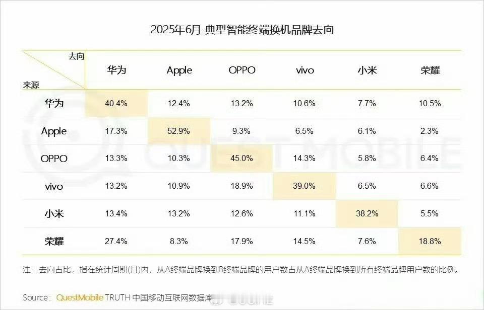 我还是那个观点：高端商品到了一定程度，比的就不是实用性。是提供的情绪价值，是使用