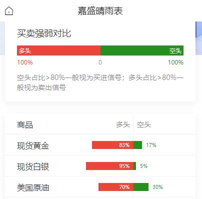 沃什首秀转鹰，美联储删除降息倾向；美伊协议已线上签署，美国库欣原油库存降至