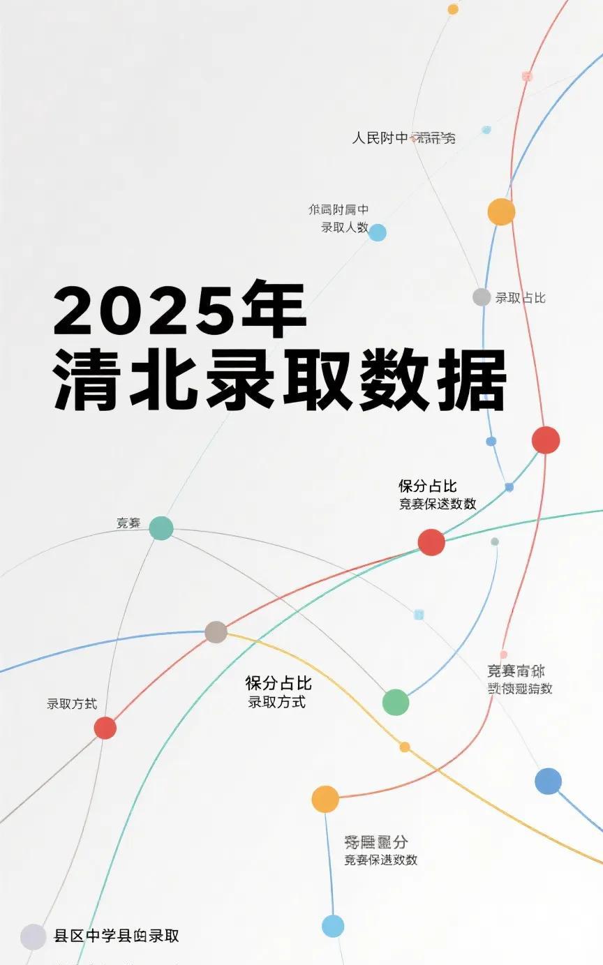 2025年清北7271人上岸？16匹黑马来了！刚刚，2025年清北录取数据新鲜