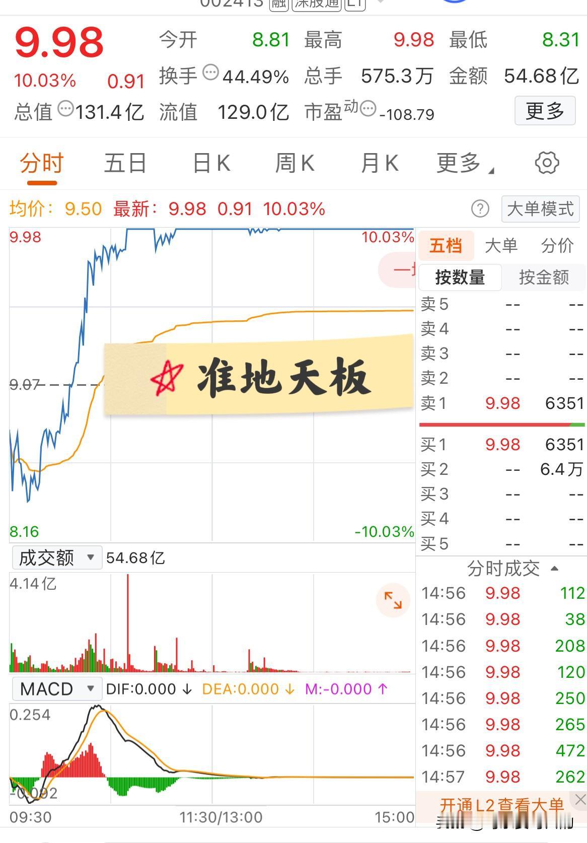 今天最牛的票就是它了！低开高走，完成准地天板！这家公司本来是做雷达系统的，近期