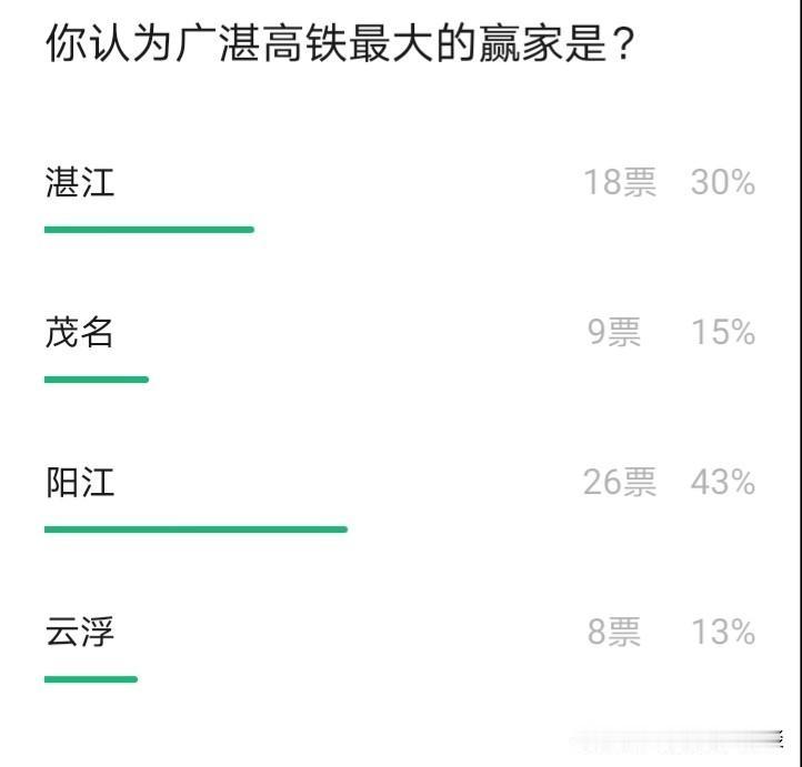 广湛高铁最大的赢家是谁？这个问题一直备受探讨。广湛高铁途经广东7个城市，分别