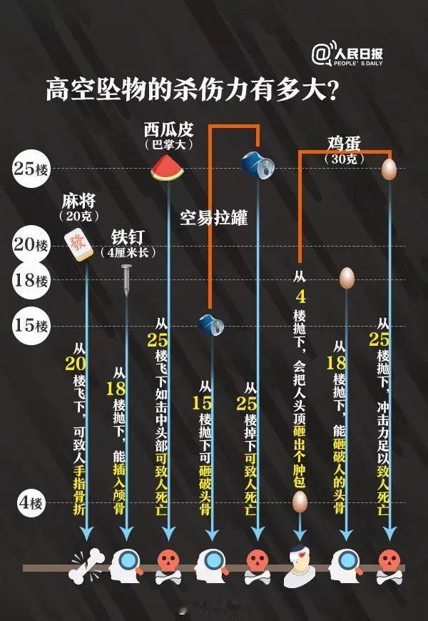 情侣吵架闹别扭，女生一气之下，直接把带滚烫炭火的烧烤炉从二楼扔下楼！5月15