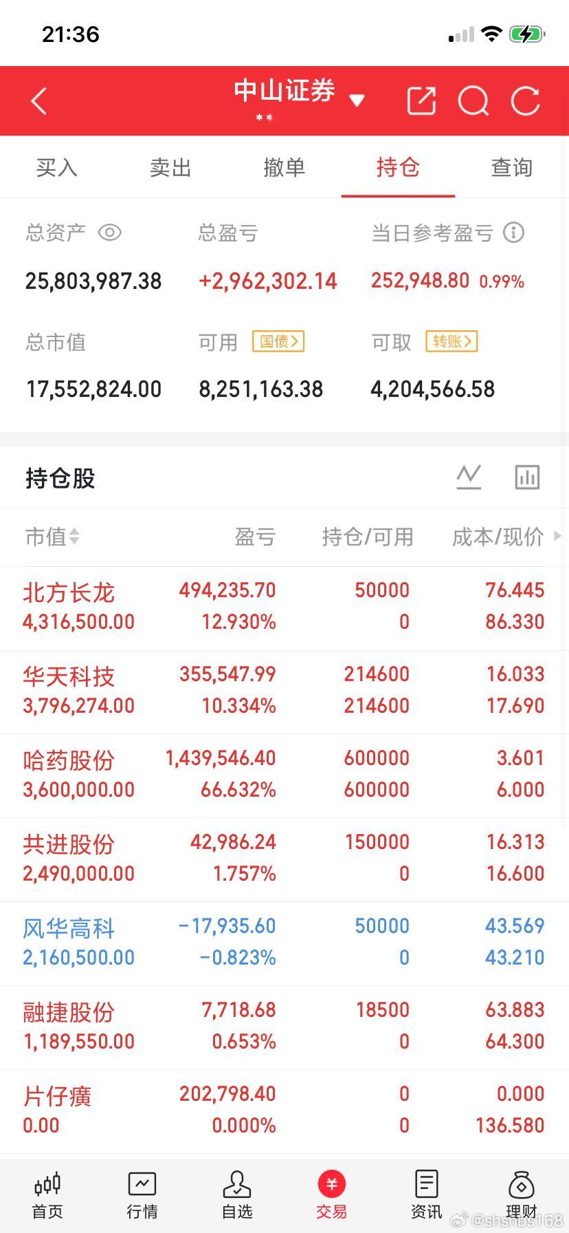 2026年7月23日（周四）的数据，十大热门股在算力与电力两大主线下表现严重分化