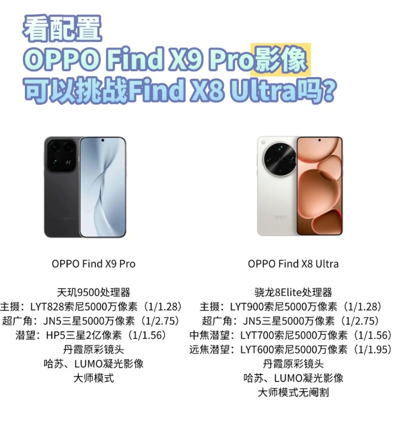 看了看FindX9Pro的影像爆料。FindX9Pro的影像优势，一