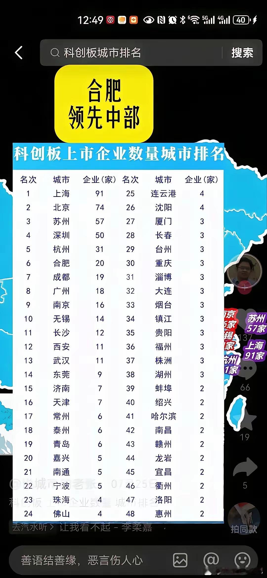 上市公司城市没有老徐，连云港成苏北唯一的。科技板上市公司48强城市，​江苏占