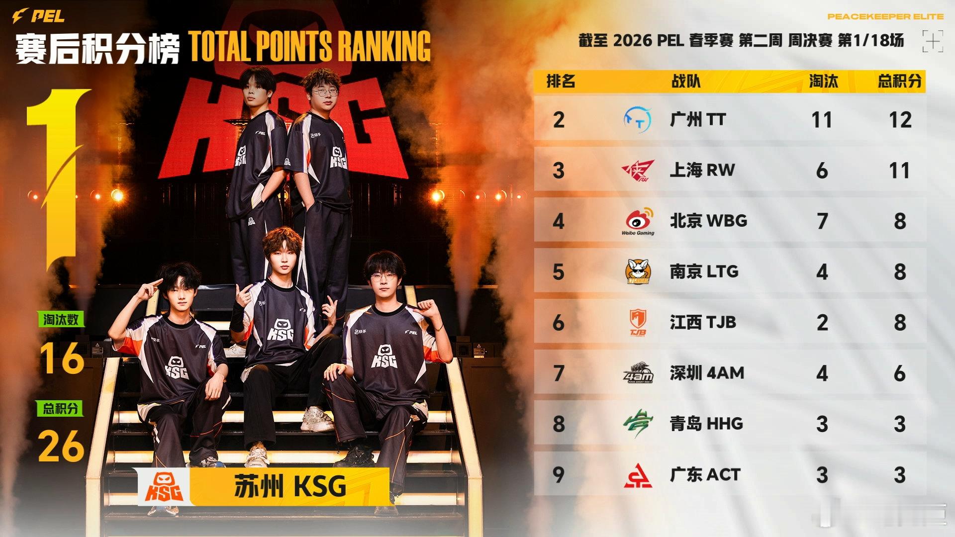 KSG小年夜吃鸡大吉🎯小年夜的第一只鸡，是苏州KSG用数据“烹饪”的！在小