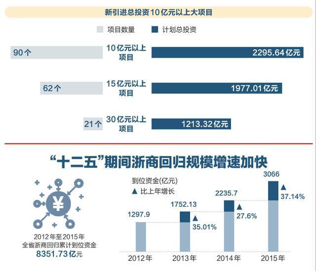 杭州人均gdp_2017年杭州gdp(3)