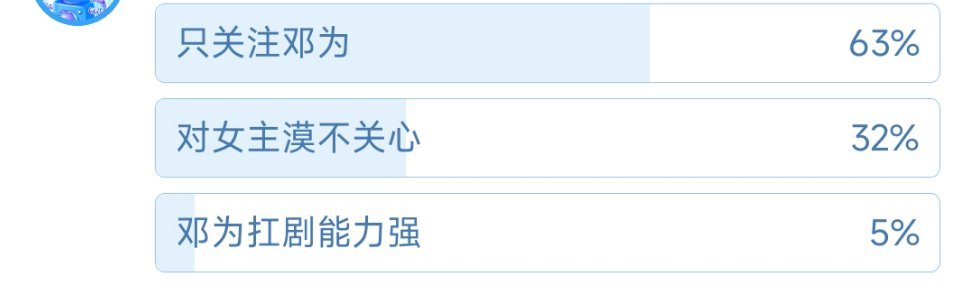 风月不相关，只官宣了邓为根据官方统计看来，大家并不关心女主是谁其实只要邓为是一番