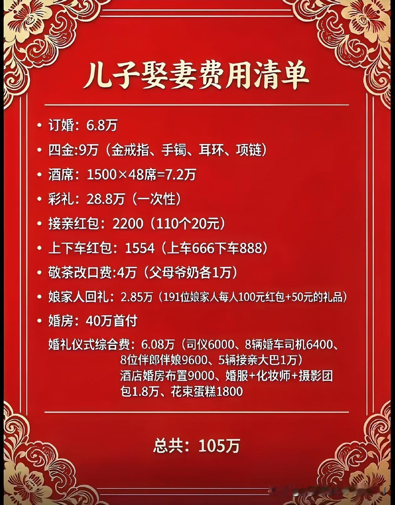 现在农村结个婚，都需要花这么多钱啦！辛辛苦苦一代人，为了给儿子娶个媳妇，全家上